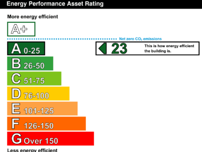 A rating EPC graph
