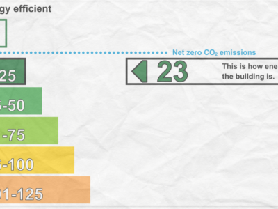 Exeter epc rating graph 23